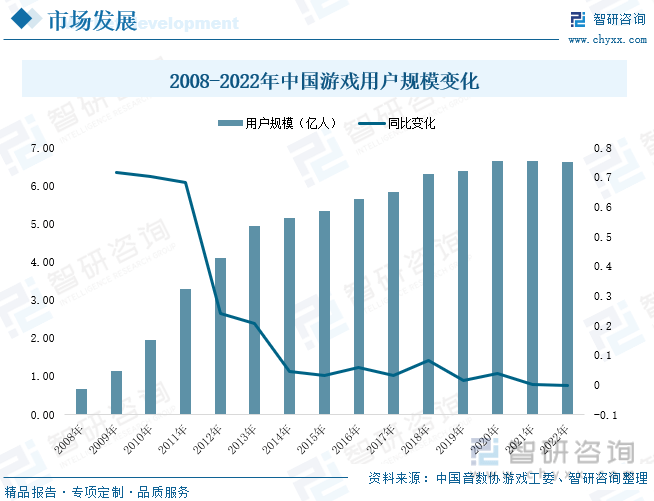 分析：产业存量竞争式发展电竞游戏市场潜力明显AG真人国际2023年中国游戏行业市场现状(图2)