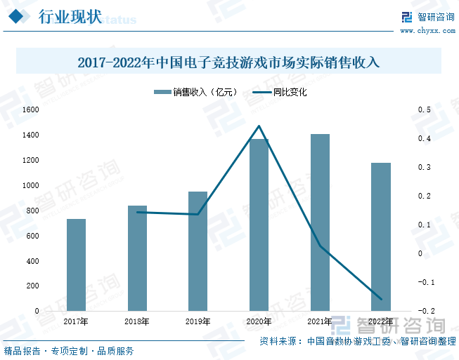 分析：产业存量竞争式发展电竞游戏市场潜力明显AG真人国际2023年中国游戏行业市场现状(图5)