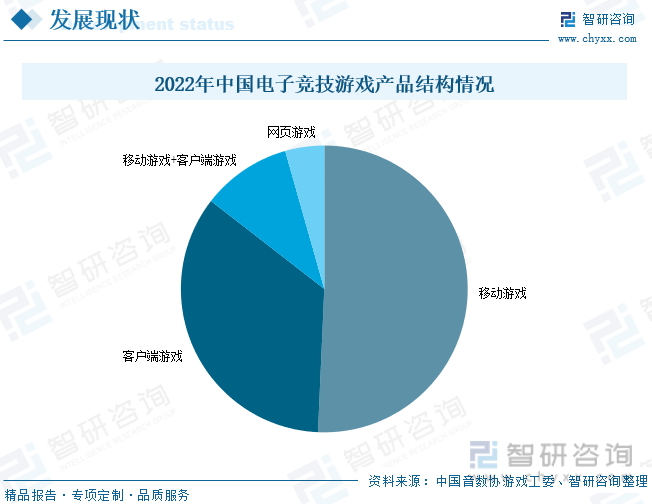 分析：产业存量竞争式发展电竞游戏市场潜力明显AG真人国际2023年中国游戏行业市场现状(图4)