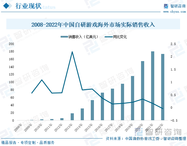 分析：产业存量竞争式发展电竞游戏市场潜力明显AG真人国际2023年中国游戏行业市场现状(图3)