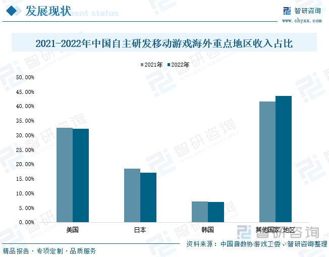 分析：产业存量竞争式发展电竞游戏市场潜力明显AG真人国际2023年中国游戏行业市场现状(图7)