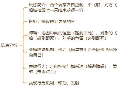 游戏历史看游戏设计的演化亚游ag电玩从STG射击(图2)