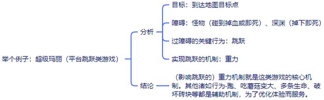 游戏历史看游戏设计的演化亚游ag电玩从STG射击(图21)