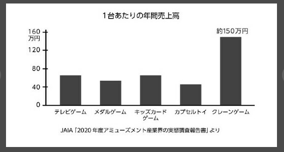 街机业10年锐减2500亿营业额AG电玩国际日本JAIA：日本(图2)